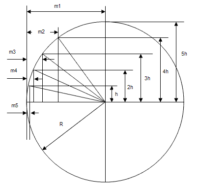 calculate radius of round corners